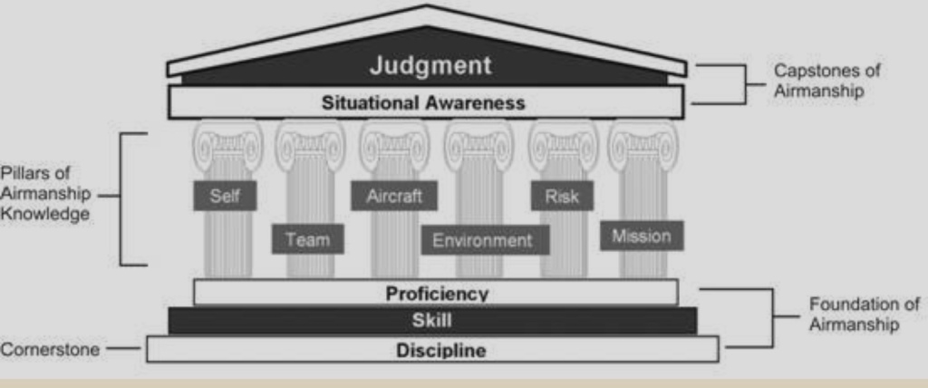 Foundations of Professional Airmanship and Flight Discipline (Kern,2013)